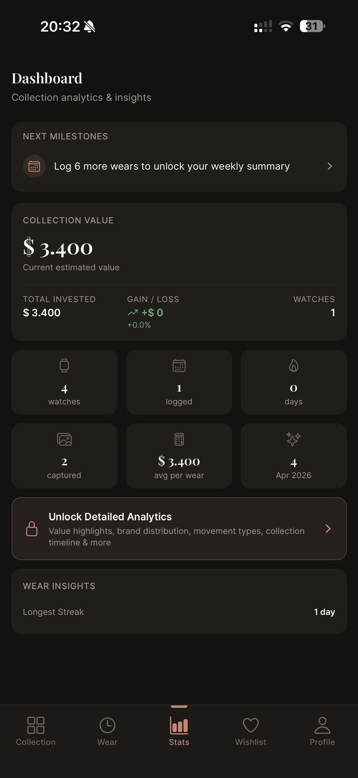 Collection analytics
